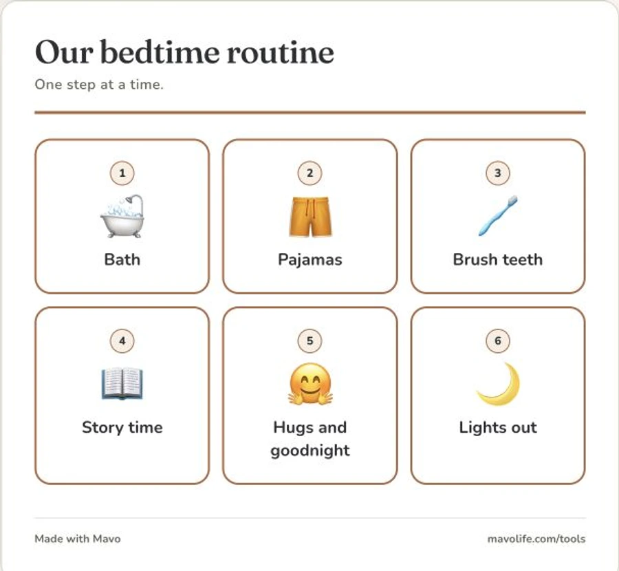 A free printable bedtime chart with six picture cards from bath through pajamas, teeth, a story and goodnight to lights out.