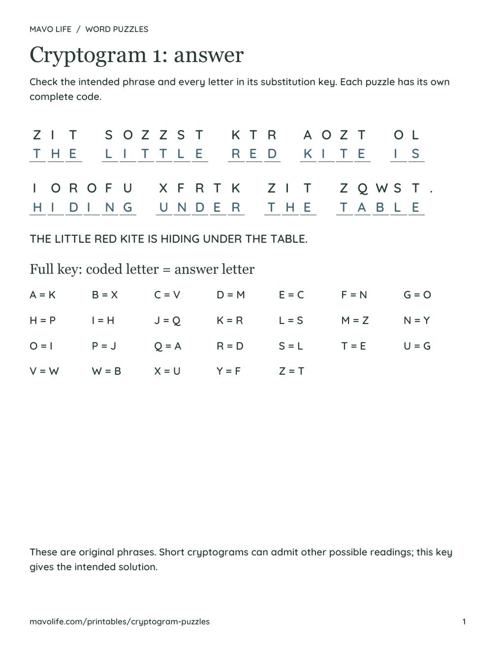 Actual complete solution page for puzzle 1, with the message decoded and all 26 coded-letter mappings.