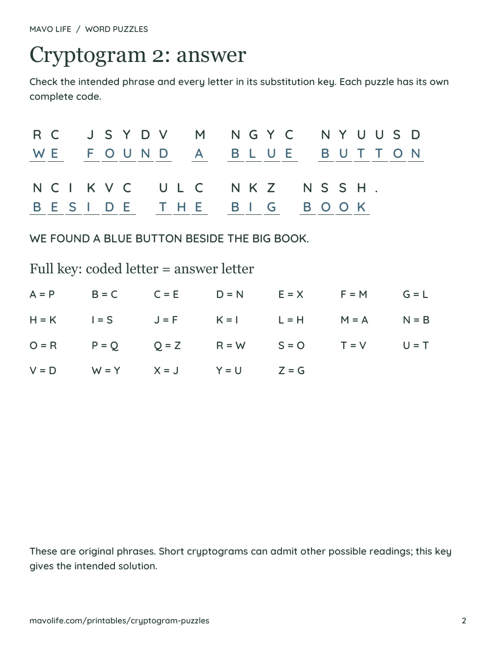 Actual complete solution page for puzzle 2, with the message decoded and all 26 coded-letter mappings.