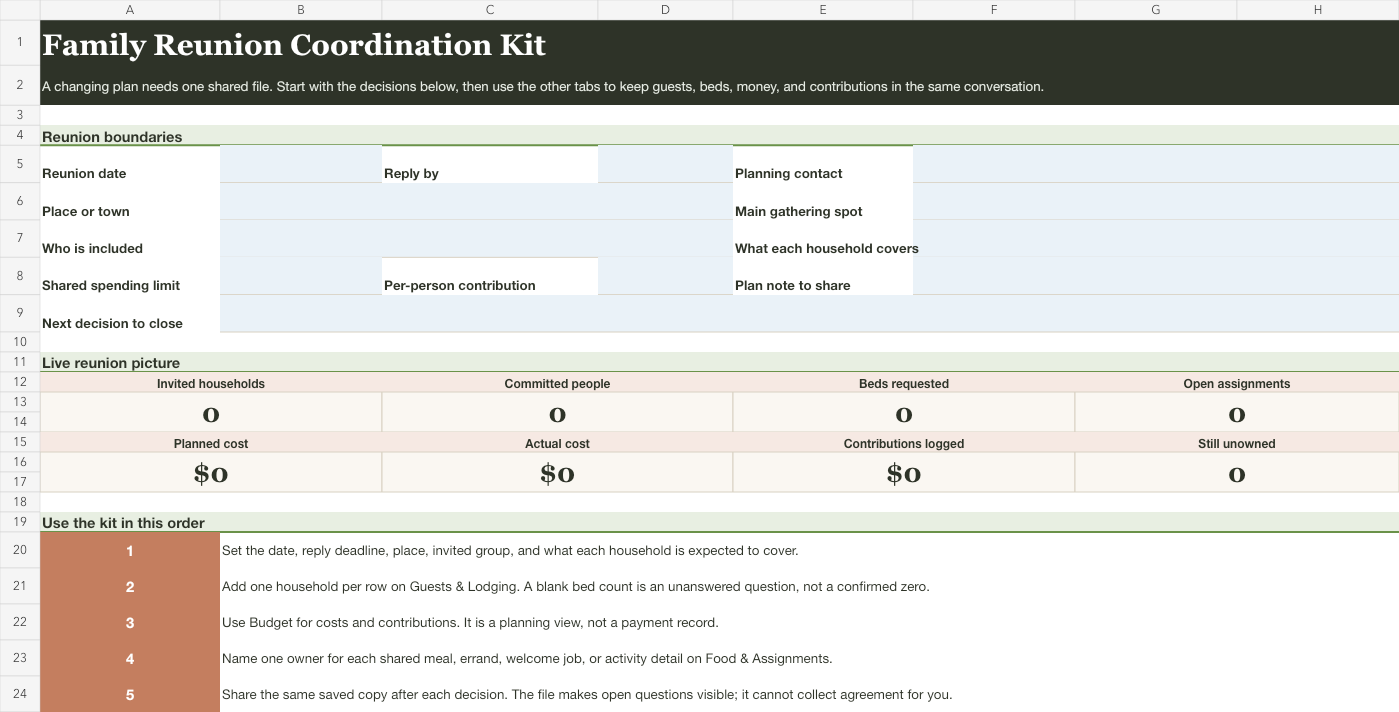 Preview of the Family Reunion Coordination Kit showing a reunion summary, a short set of planning steps, and a live count of guests, beds, shared costs, and assigned contributions.