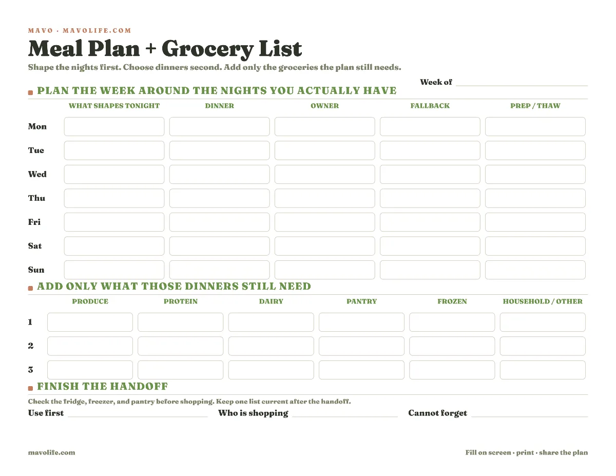 Fillable weekly meal plan with rows for each day, the schedule constraint, dinner, owner, fallback, and prep, followed by a grocery list organized by store section.