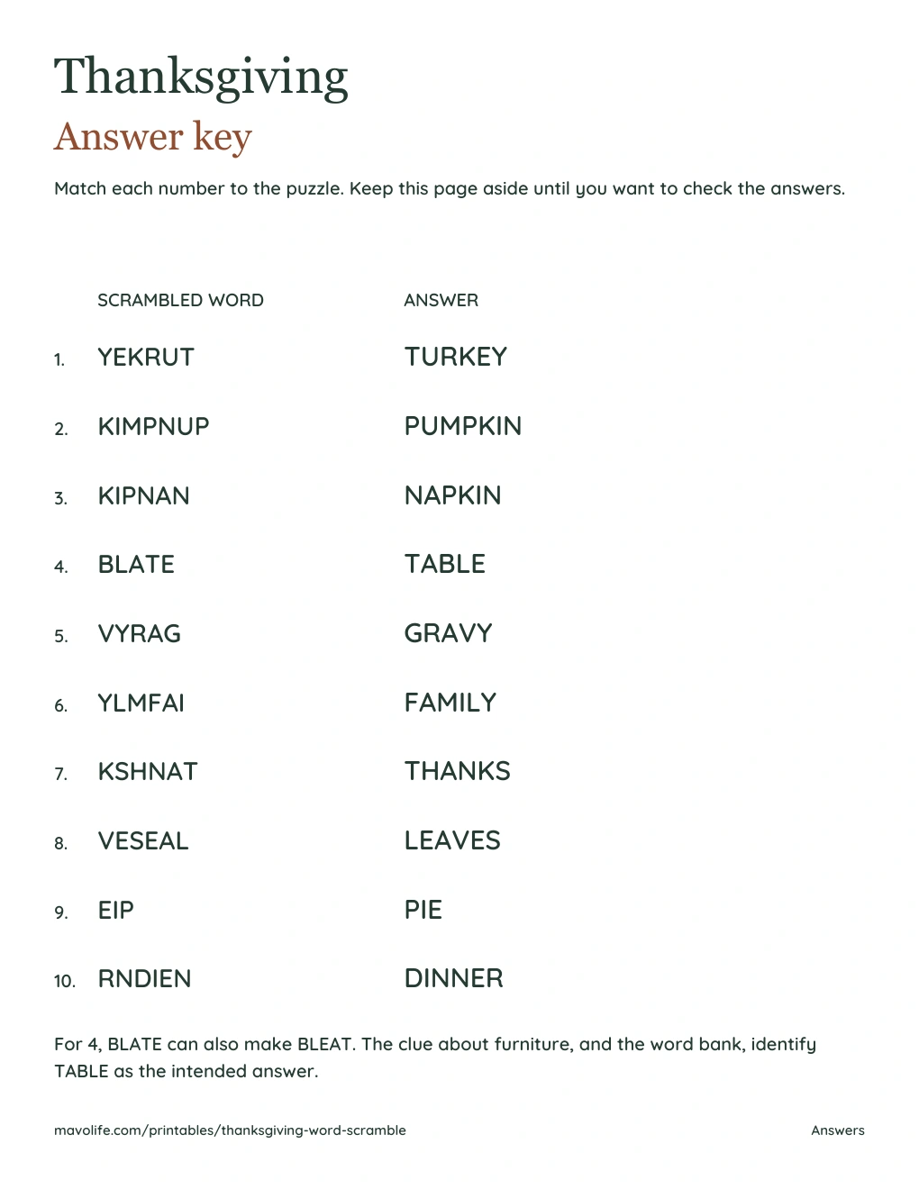 Actual separate answer key matching all ten scrambles to their answers, with a note explaining TABLE and BLEAT.