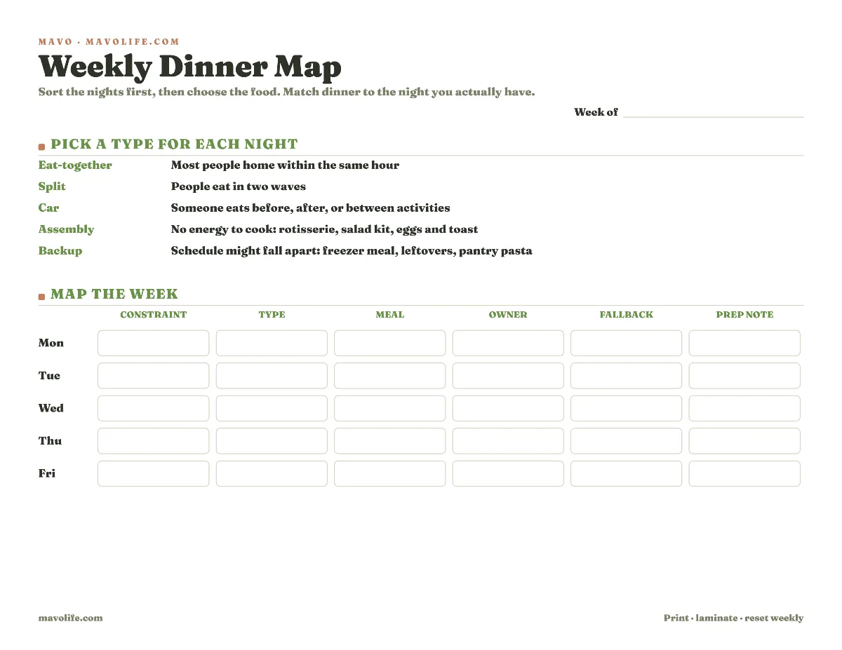 Printable weekly dinner map: a legend of dinner types and a Monday-to-Friday grid for the calendar constraint, night type, meal, owner, fallback, and prep note