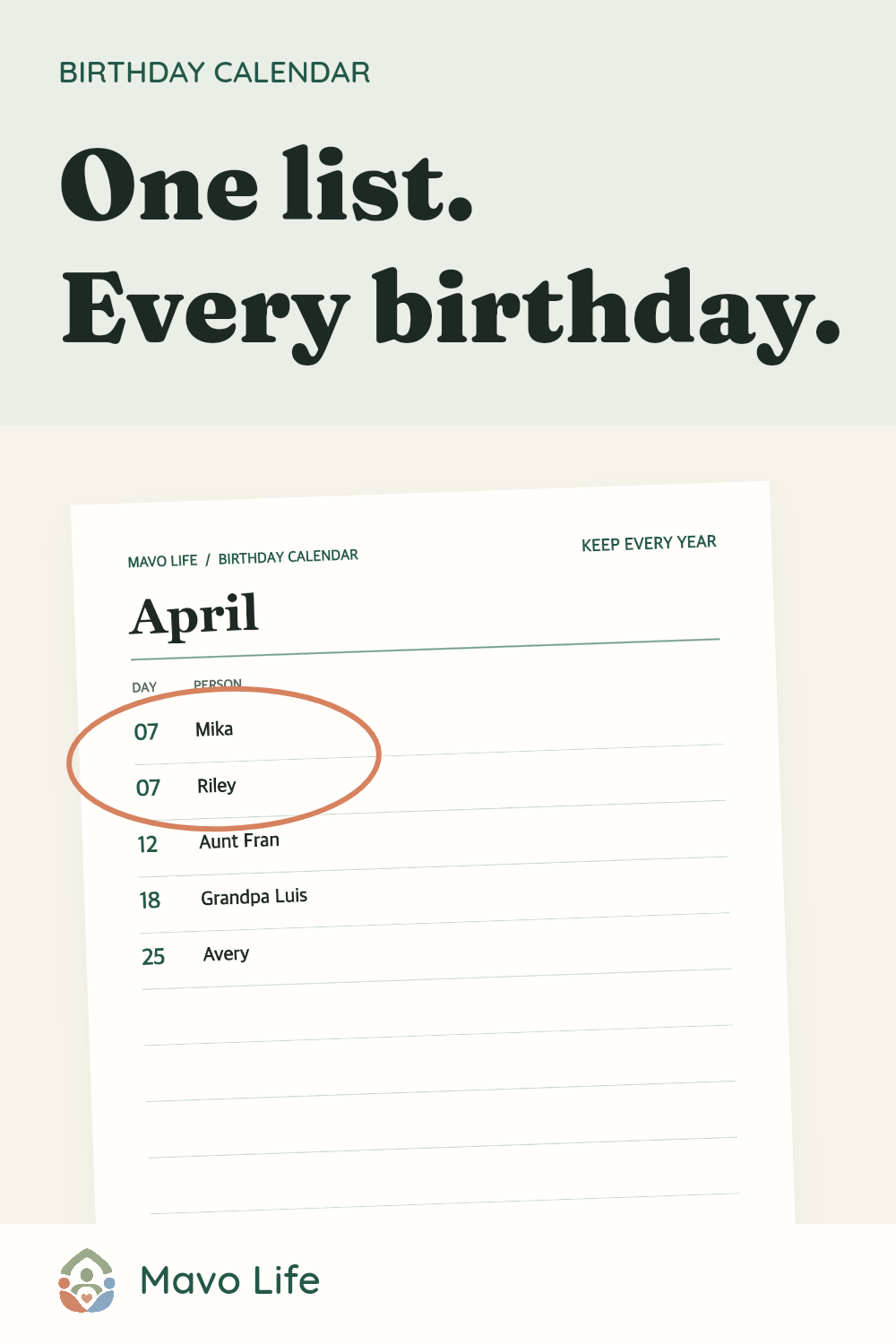 A fictional April birthday page with Mika and Riley sharing April 7, circled under the words One list. Every birthday.
