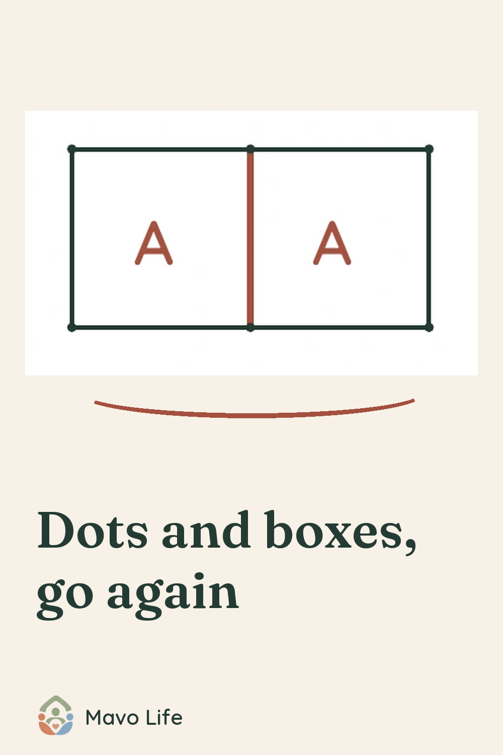 Two adjacent boxes marked A, with their shared side highlighted and underlined. The image reads Dots and boxes, go again.