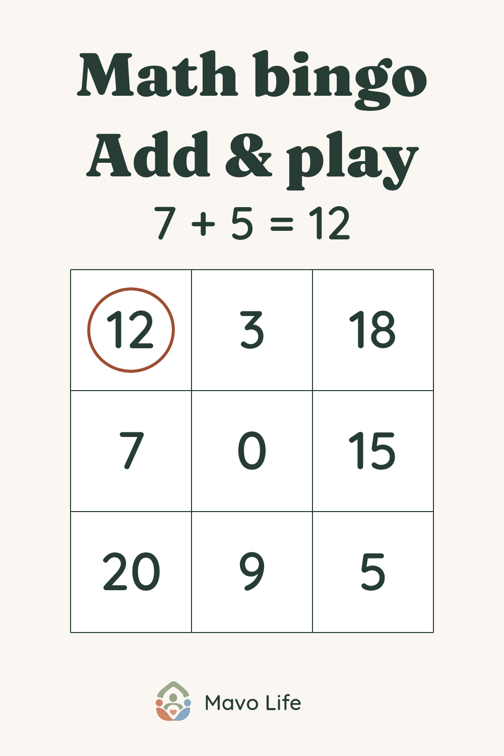 Actual board A numbers with 12 circled after 7 plus 5 equals 12. Text reads Math bingo, Add and play.