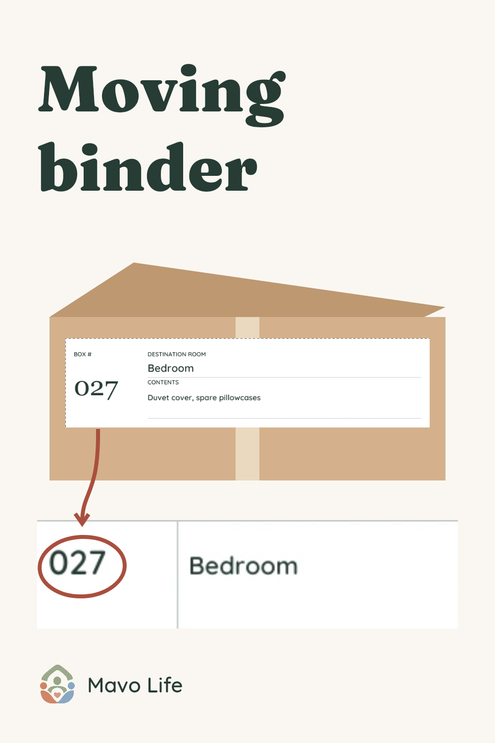 An actual filled label 027 on a cardboard box points to its matching 027 Bedroom index entry, beneath the words Moving binder.