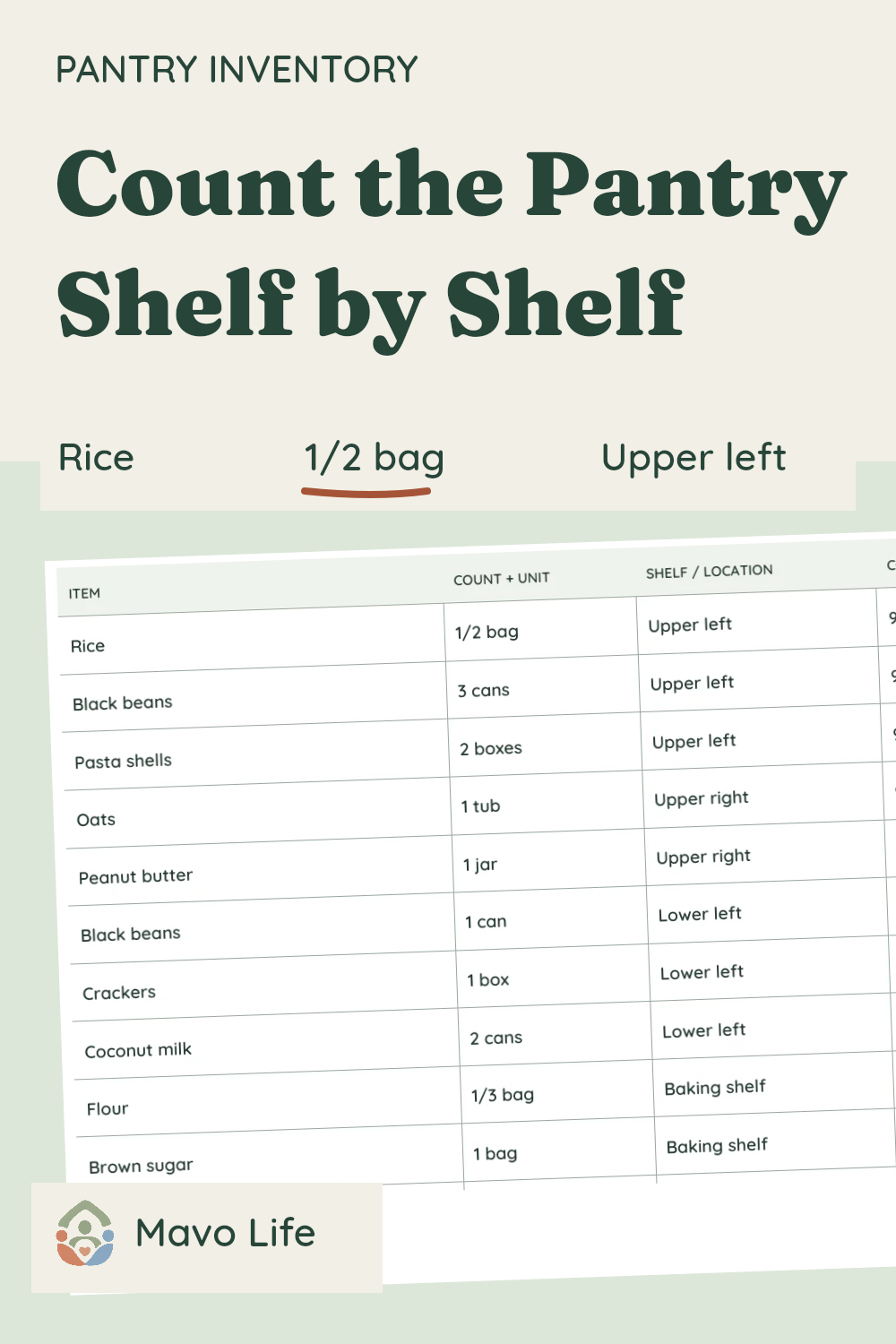 A close view of a fictional pantry count with Rice, half a bag, Upper left enlarged above the actual filled sheet. The heading reads Count the Pantry Shelf by Shelf.
