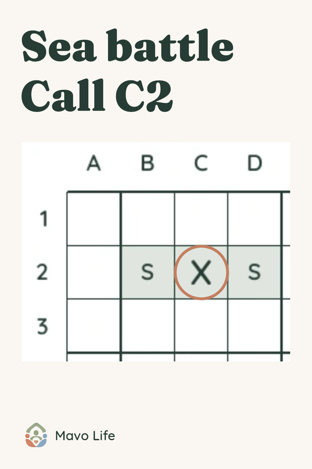 A close-up of the actual worked sea-battle grid with C2’s hit circled, ship squares at B2–D2, and the words Sea battle, Call C2.