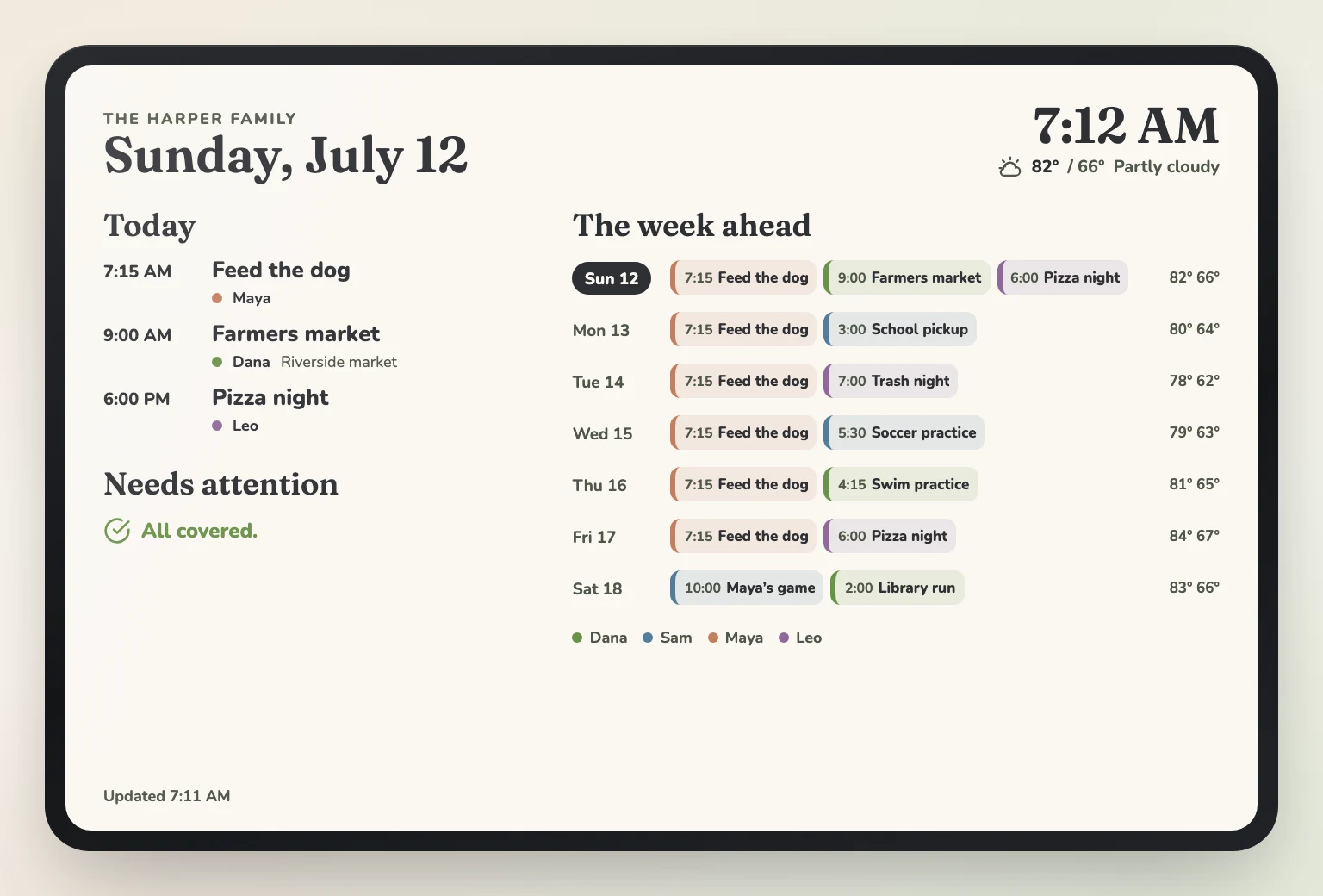 The Harper family display on a kitchen tablet, with today's plans, a needs-attention area, and the week ahead labeled with Dana, Sam, Maya, and Leo